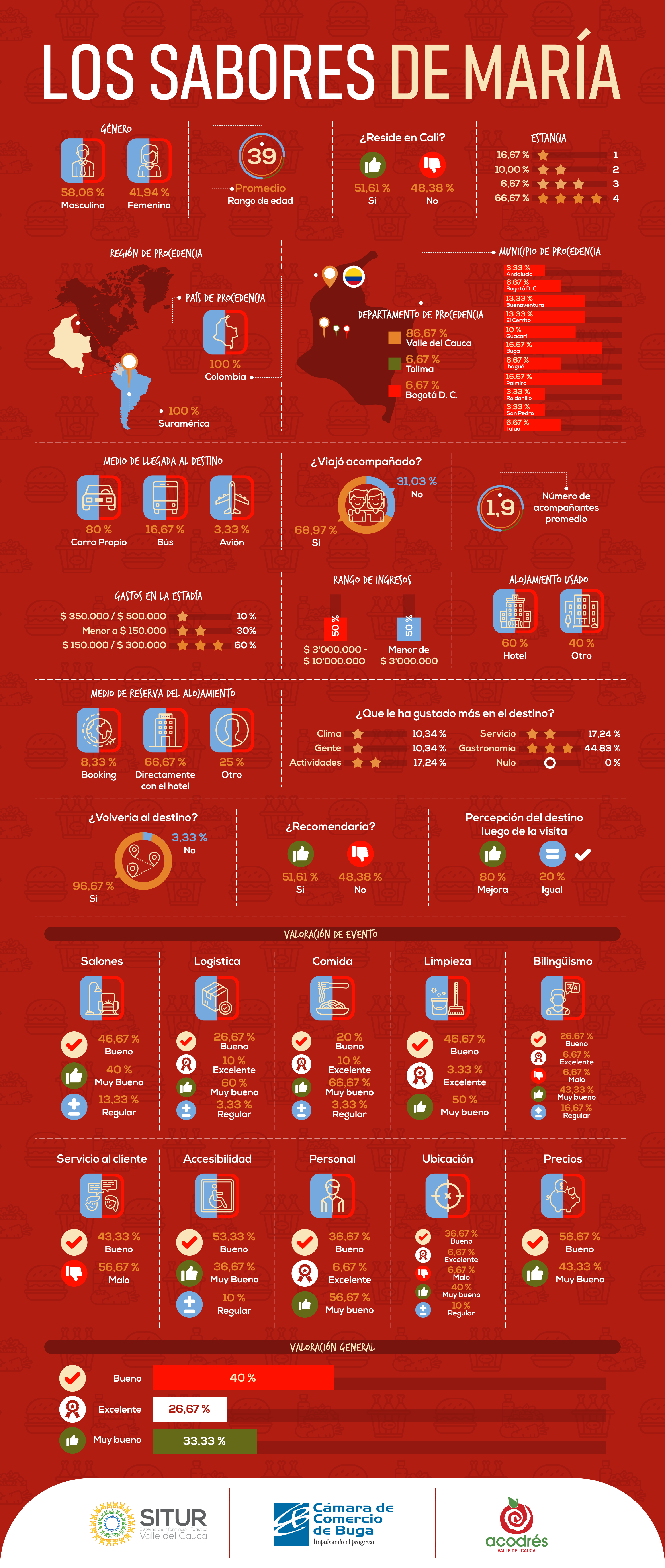 publicacion/infografia--los-sabores-de-maria-